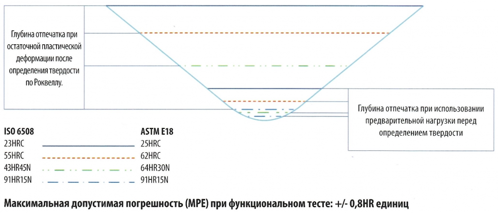 Купить наконечник алмазный тип нк 1 к твердомерам роквелл и супер ...